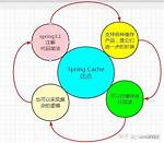 Spring Cache, Force to Set the Return Type