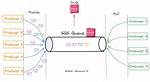 Spring Cloud - Sqs - the Specified Queue Does Not Exist for This Wsdl Version