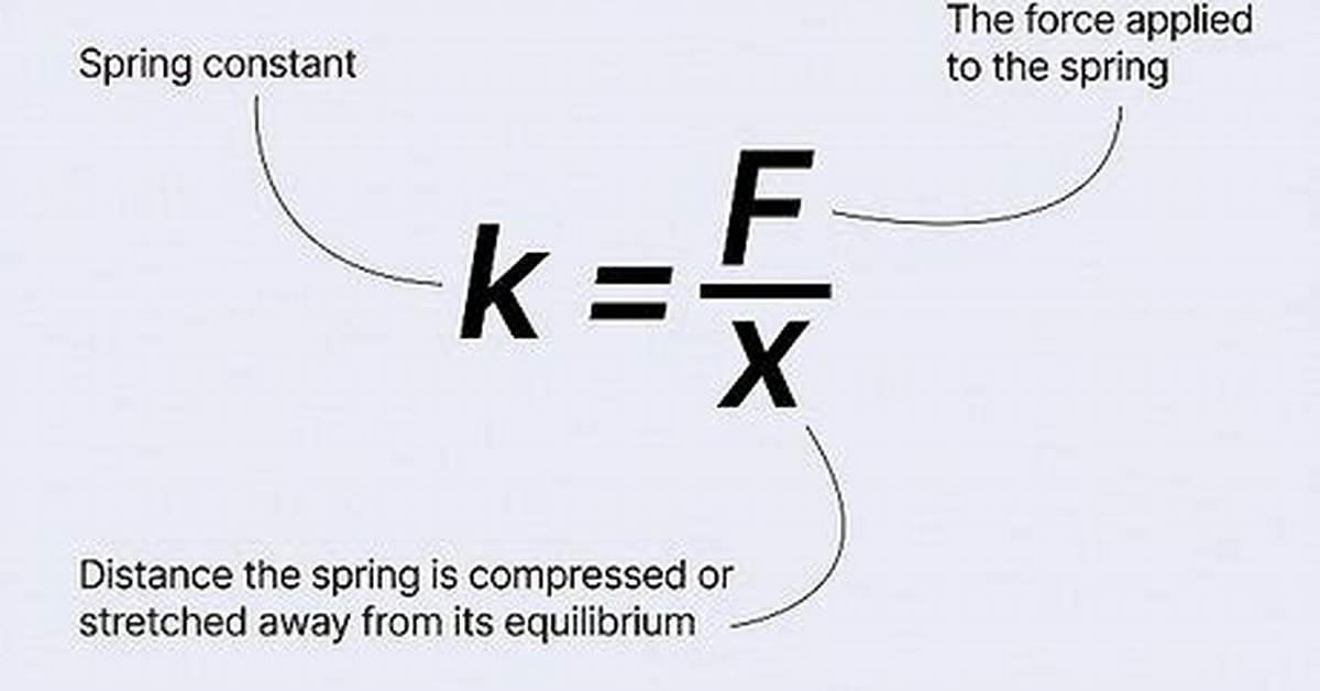 Spring Constant Equation
