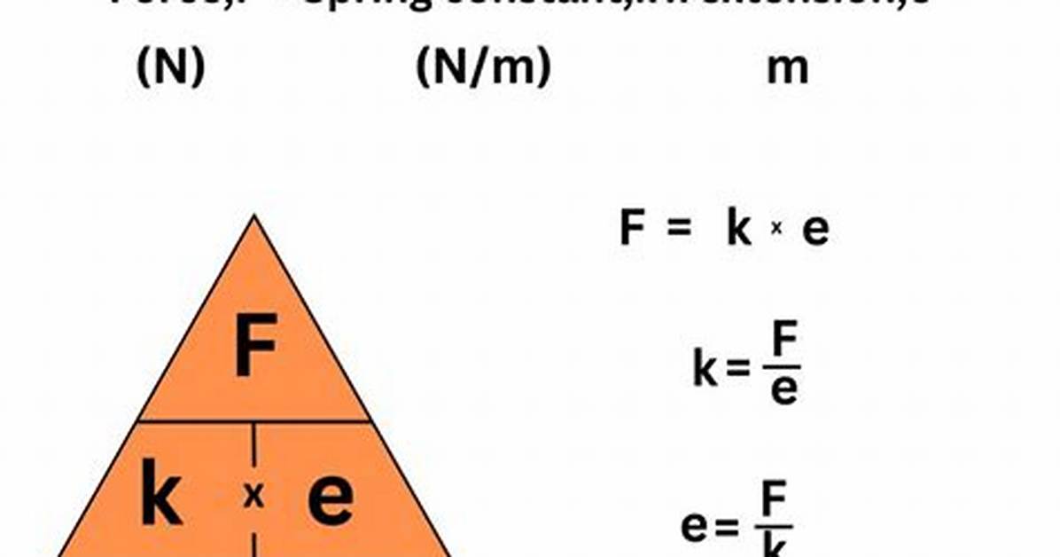 Spring Constant $K$