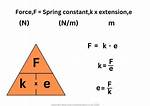 Spring Constant $K$