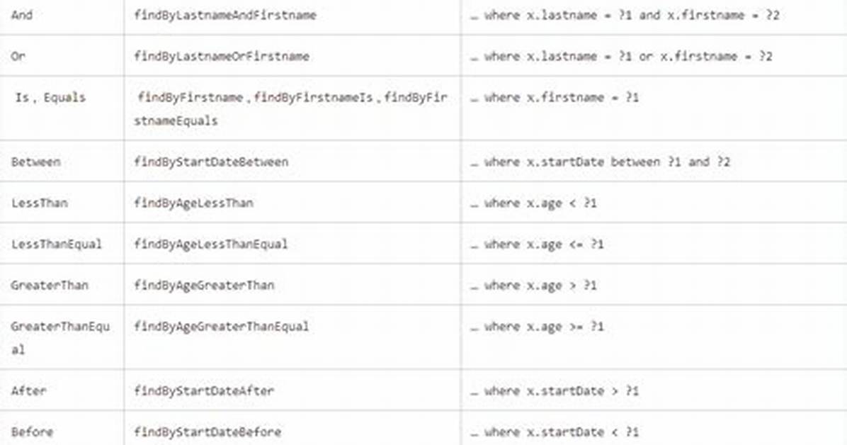 Spring Data Query by Example