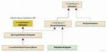 Spring Standardmultiparthttpservletrequest Validation