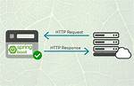Spring Webclient - Error the Underlying Http Client Completed Without Emitting a Response