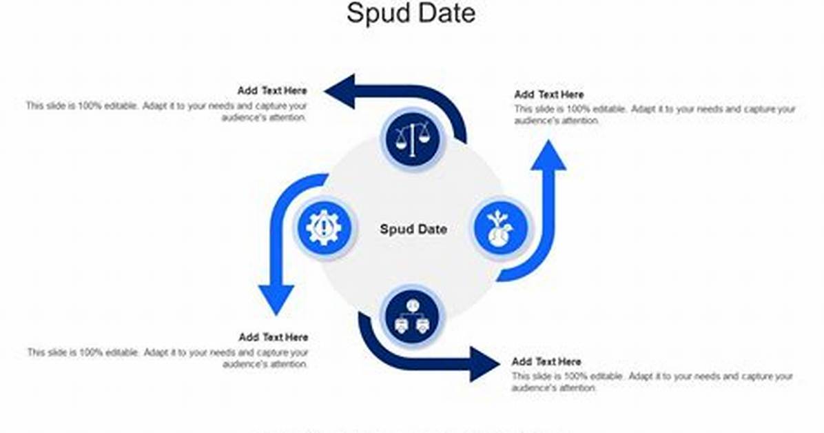 Spud Date