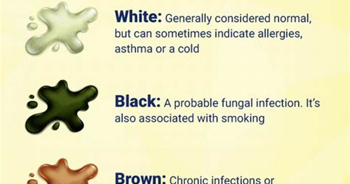 Sputum Color