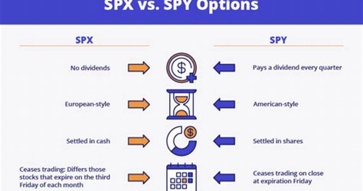 Spx Vs. Spy: Key Differences Explained