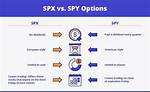 Spx Vs. Spy: Key Differences Explained