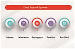 Spyware. Usteal