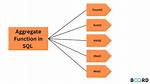 Sql - Aggregate Functions Cannot Be Nested Error in Postgresql