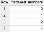 Sql Array Flattening: Why Doesn't Cross Join Unnest Join Every Nested Value with Every Row?