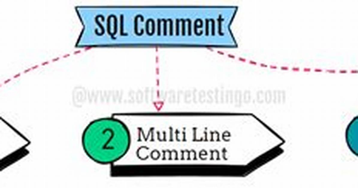 Sql Comment