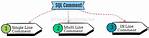 Sql Comment