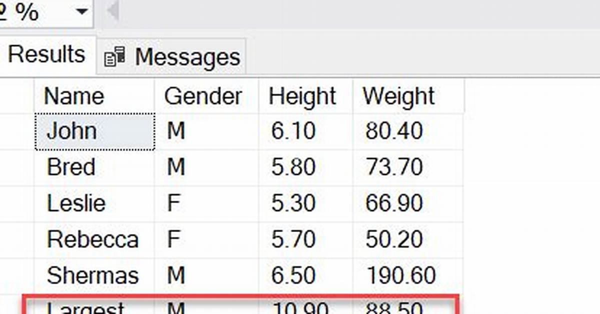 Sql Decimal Data Type