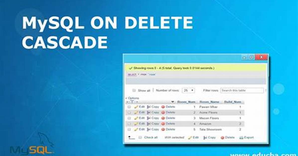Sql Delete Cascade
