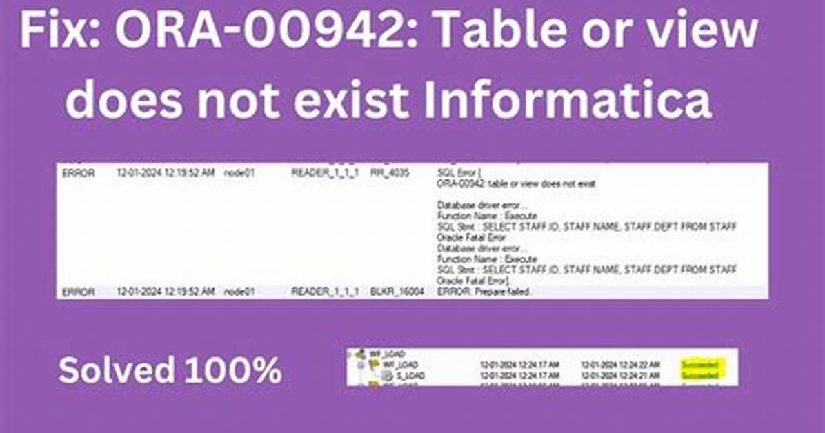 Sql Error: Ora-00942 Table or View Does Not Exist