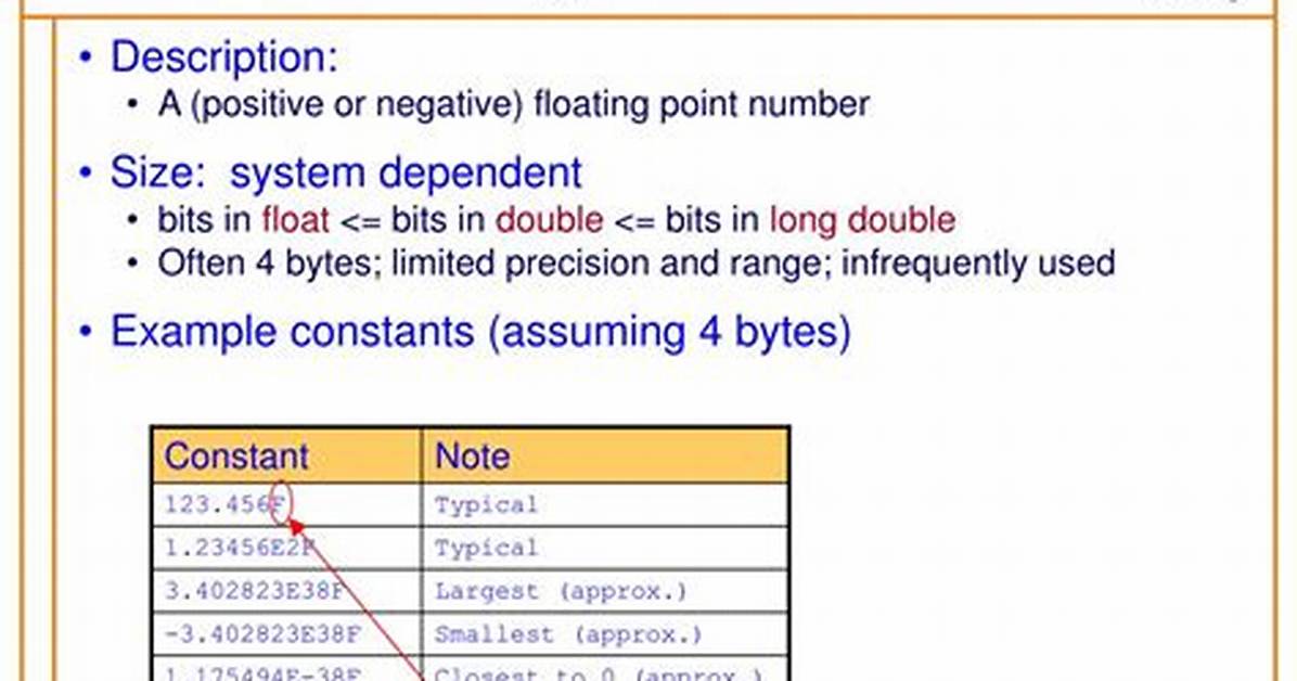 Sql Float