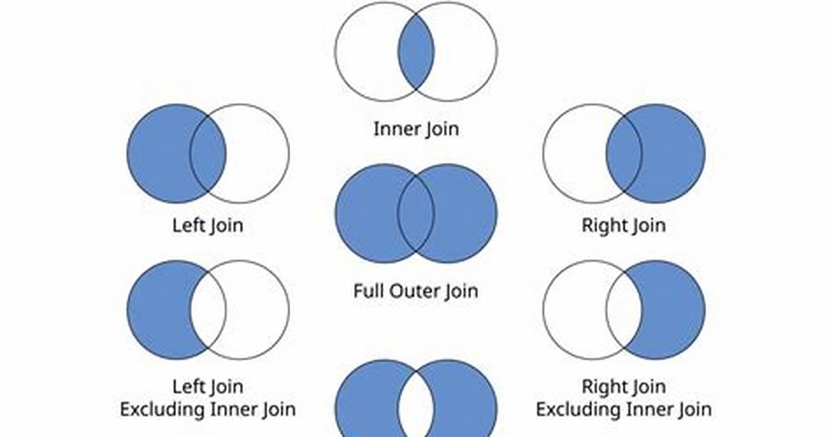 Sql Full Outer Join Duplicate Issue