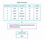 Sql Grammar for Select Min(Date)
