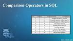 Sql Greater Than