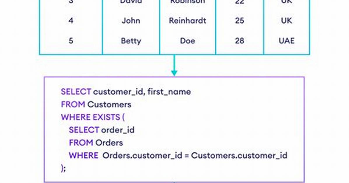 Sql If Exist in a Script
