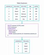 Sql If Exist in a Script