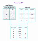 Sql Left Join Subquery Alias
