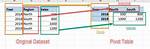 Sql Pivot Rows to Multiple Columns