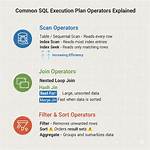 Sql Queries, Execution Plans and "Parallelism"