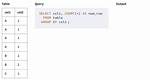 Sql Query Group by Multiple Time Periods