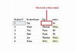 Sql Query, If Value Is Null Then Return 1
