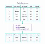 Sql Query with Not Like In