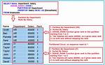 Sql Rank Over