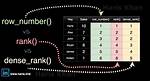 Sql Rank() Versus Row_Number()