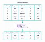 Sql - Select First 10 Rows Only?