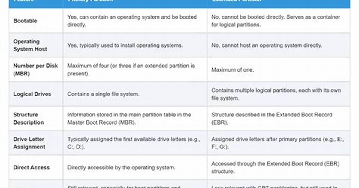 Sql Server: Difference Between Partition by and Group By
