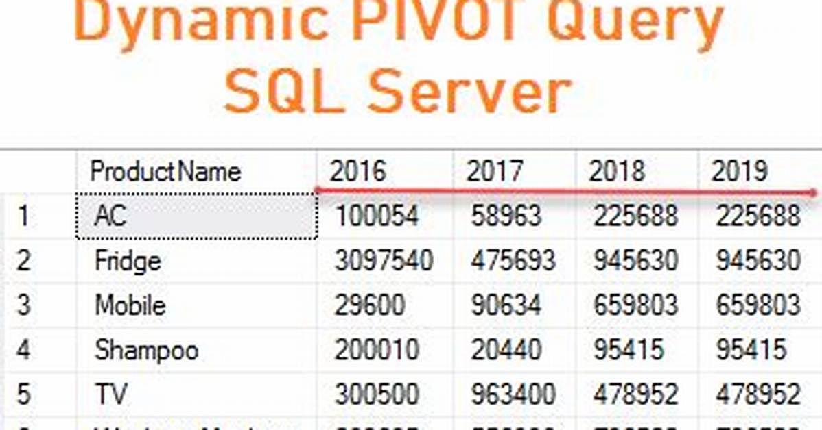 Sql Server Dynamic Pivot Query?