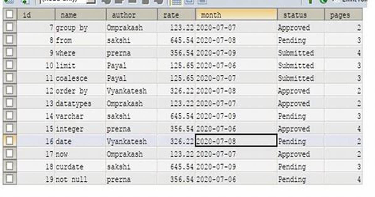 Sql Server: Group Dates by Ranges