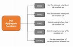 Sql Server: How to Use an Aggregate Function Like Max in a Where Clause