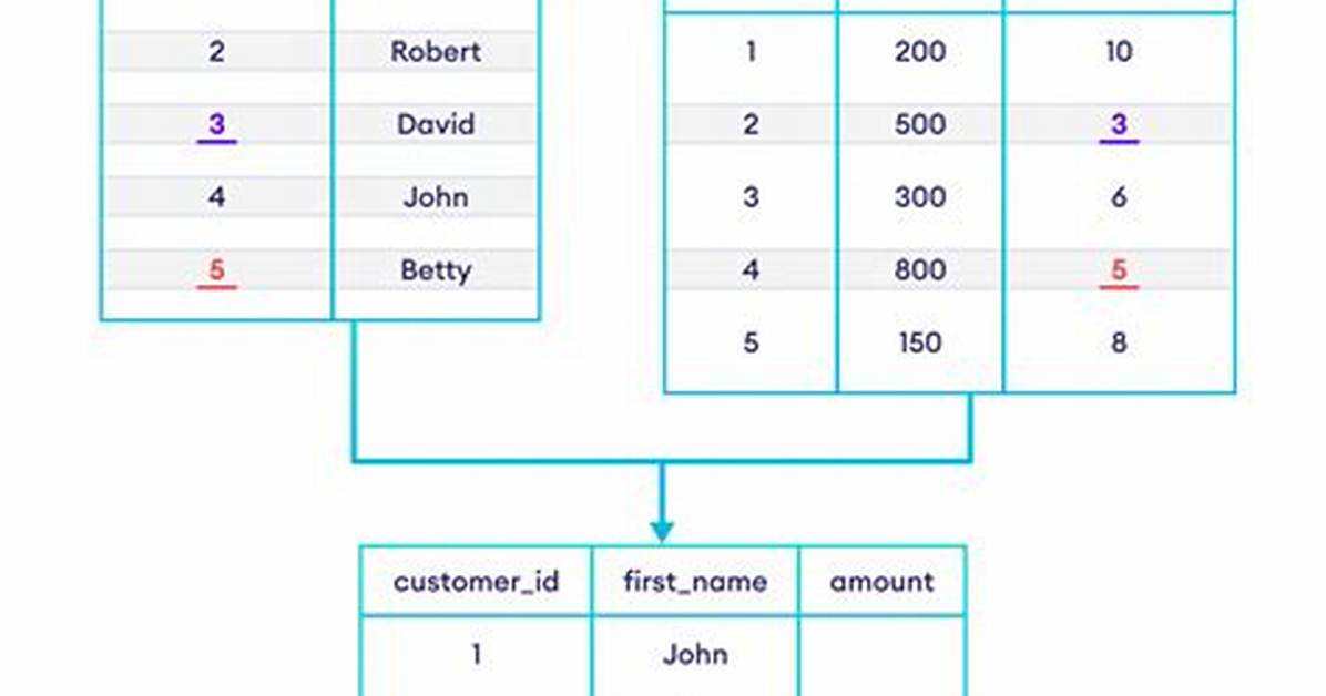 Sql Server Left Join with 'Or' Operator