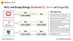 Sql Server: Null vs Empty String