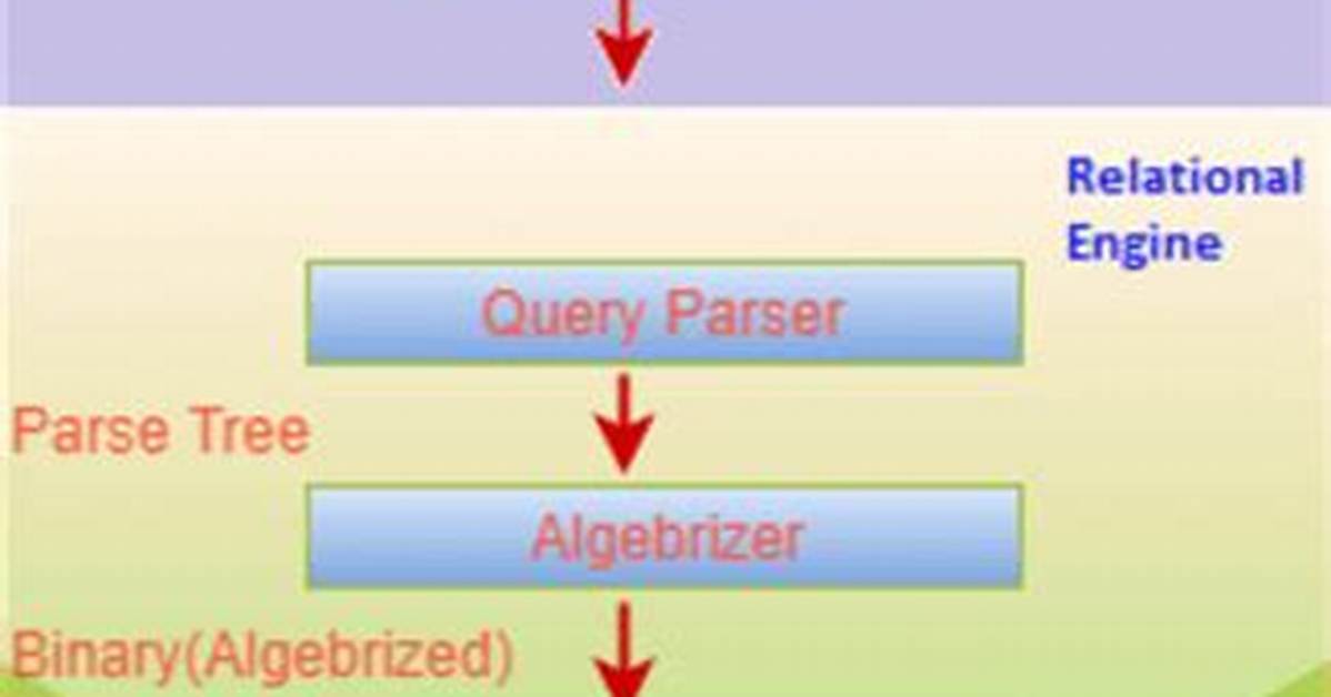 Sql Server Query Processor Ran out of Internal Resources