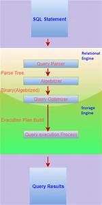Sql Server Query Processor Ran out of Internal Resources