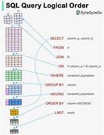 Sql Server Sysprocesses Query