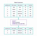 Sql Server Using Wildcard Within In