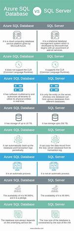 Sql Server: What Is the Difference Between Cross Join and Full Outer Join?