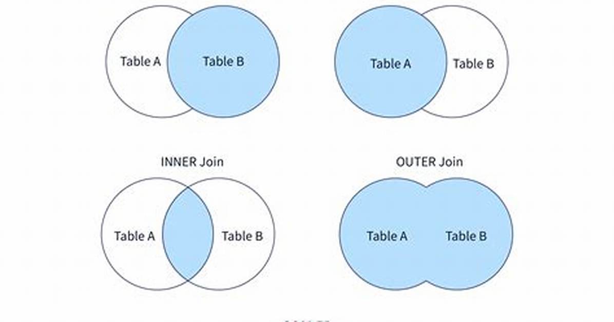 Sql Union vs Join