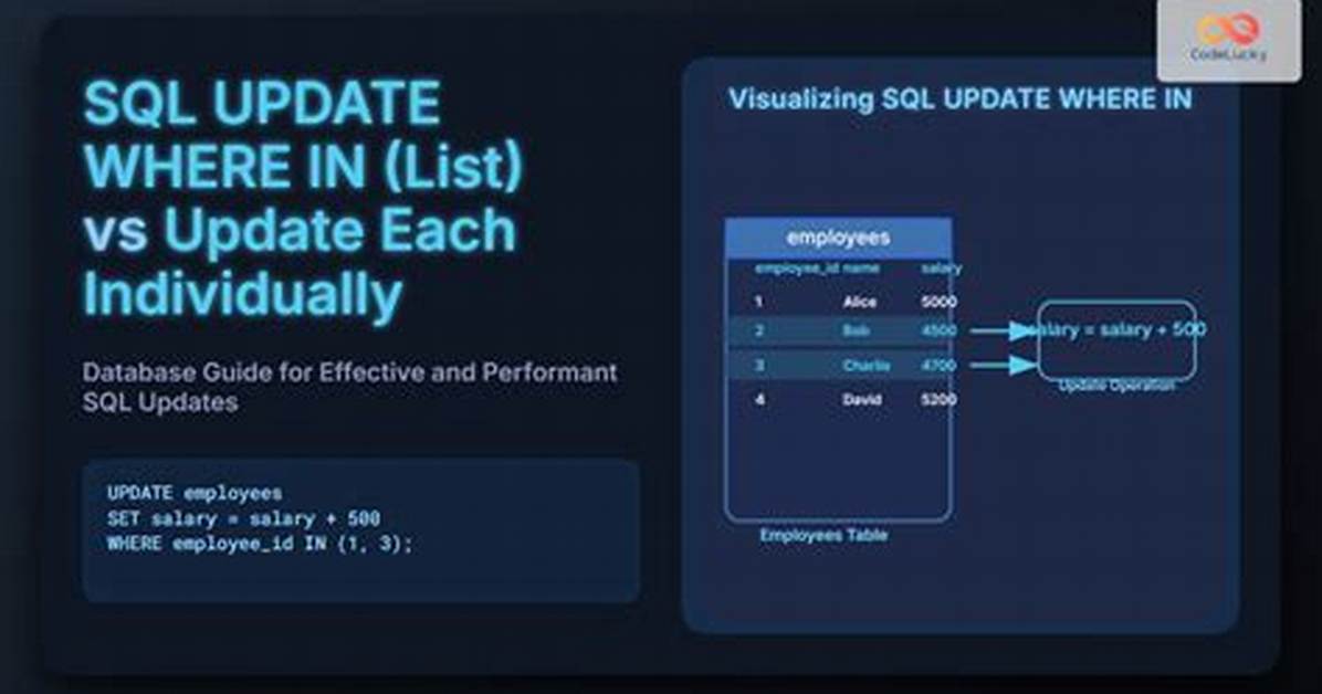 Sql Update Where in (List) or Update Each Individually?