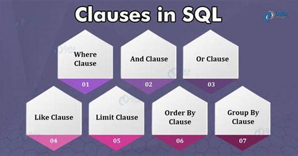 Sql Where. . in Clause Multiple Columns