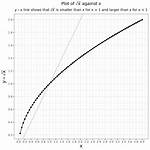 Sqrt(1024)